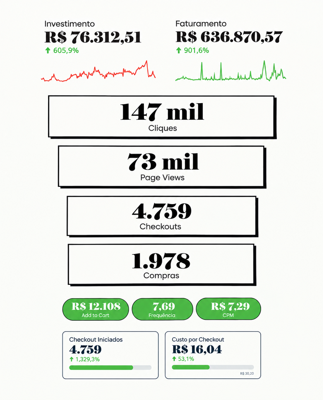 grafico 2